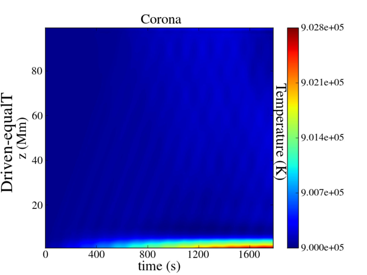 Figure 25