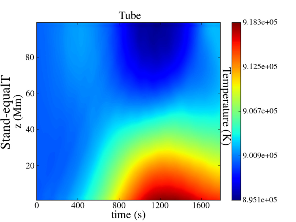 Figure 26