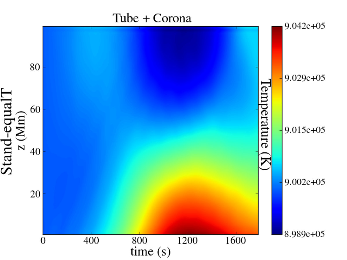 Figure 27