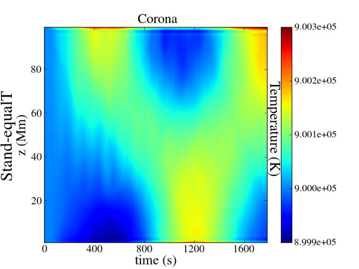 Figure 28