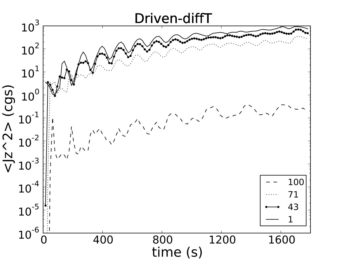 Figure 29