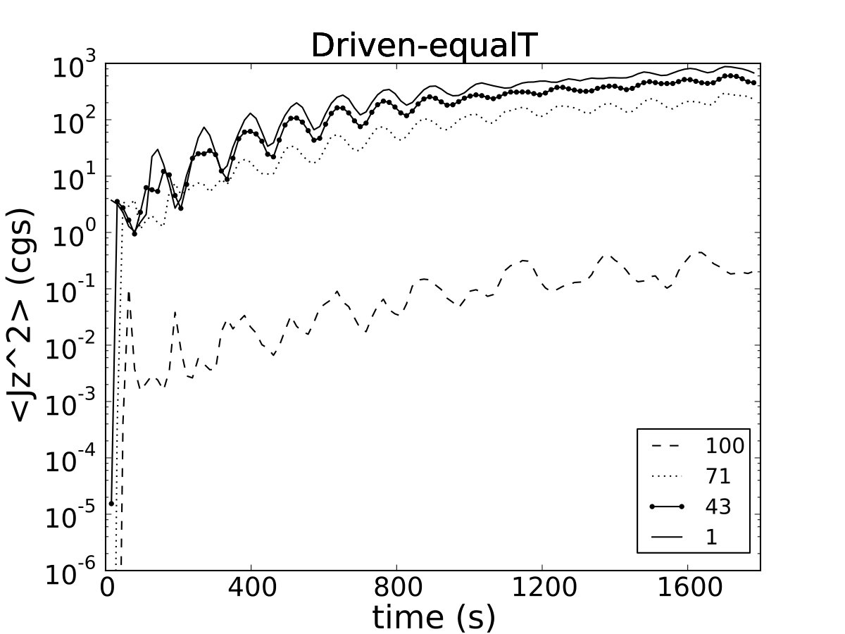Figure 30