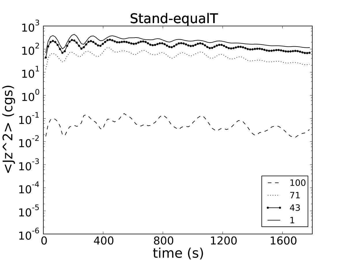 Figure 31