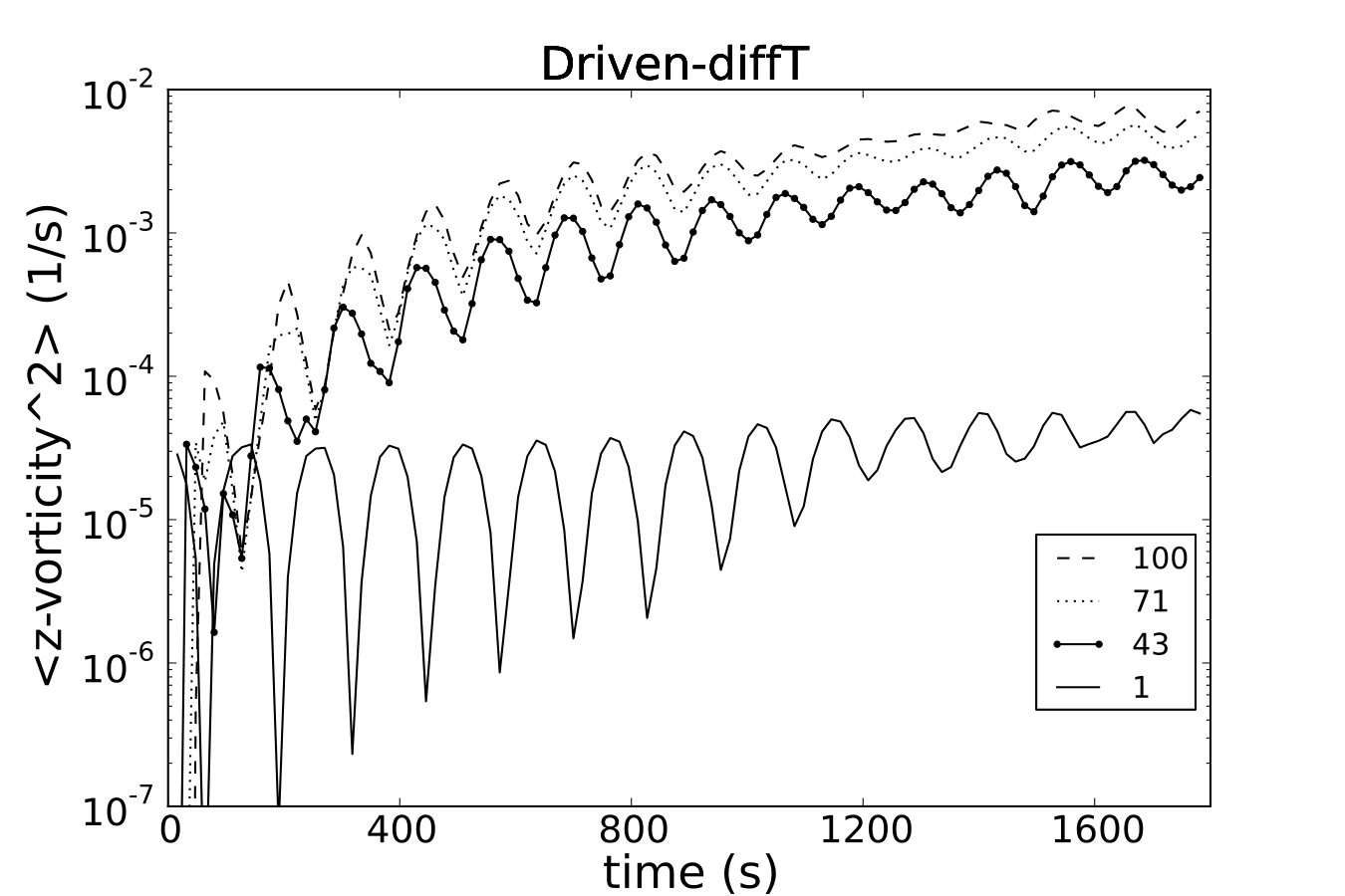 Figure 32