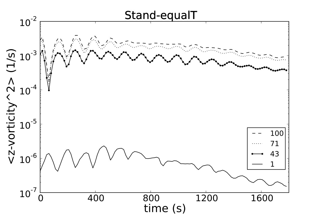 Figure 35
