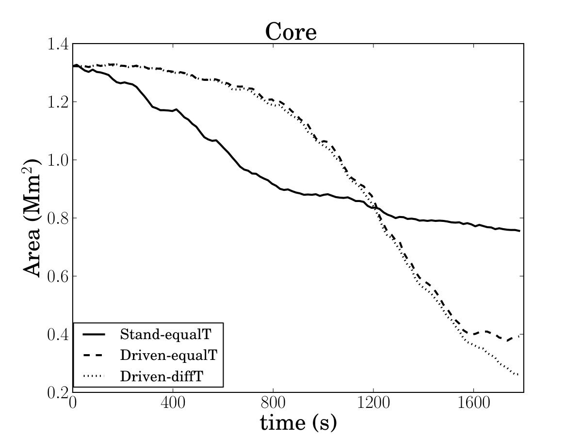 Figure 36