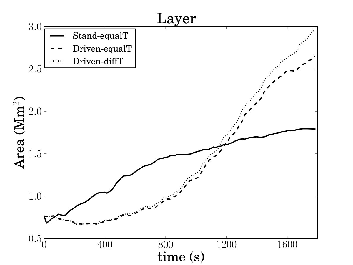 Figure 37