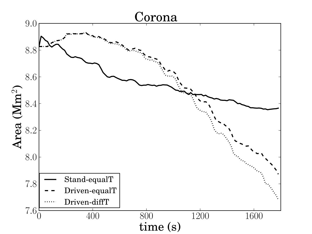 Figure 38