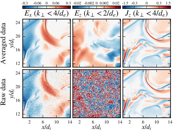Figure 11