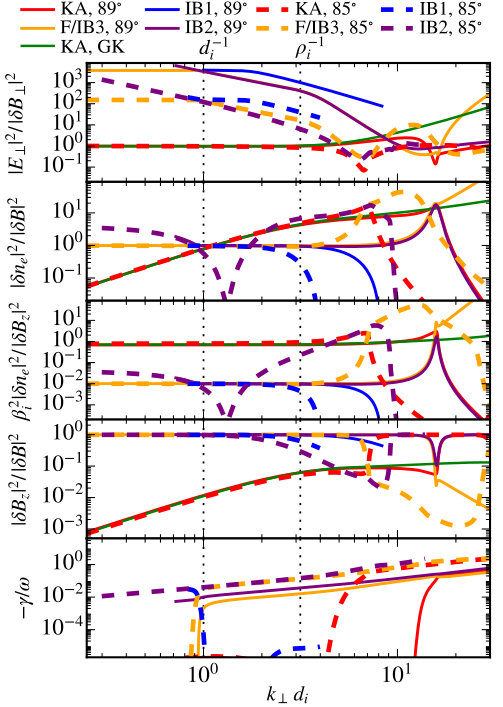 Figure 14