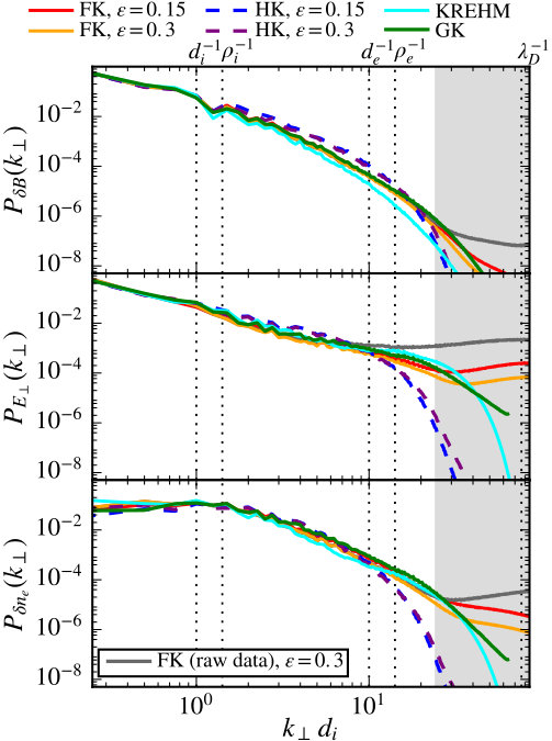Figure 15