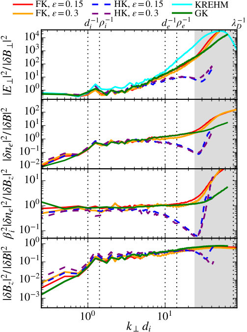 Figure 16