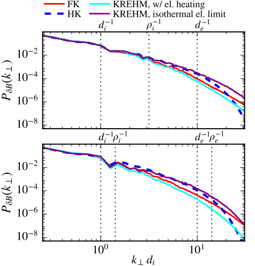 Figure 17