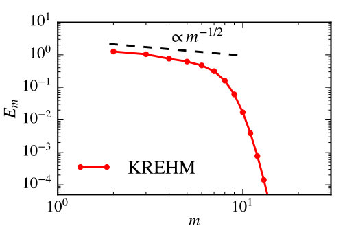 Figure 18