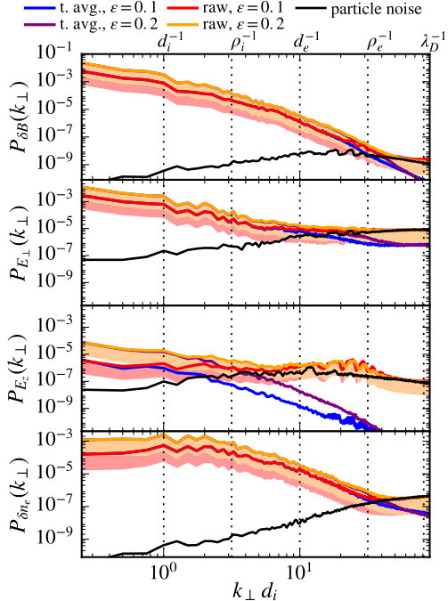 Figure 19