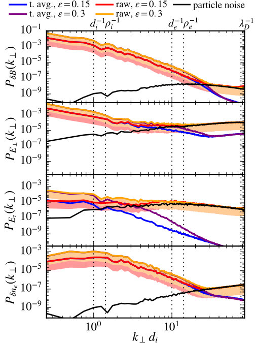 Figure 20