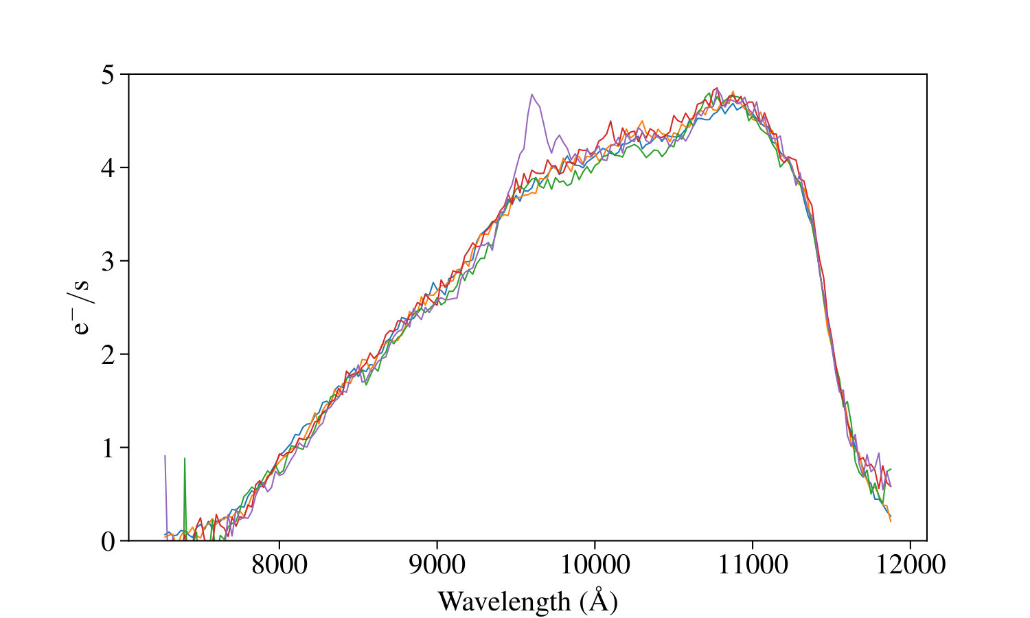 Figure 5