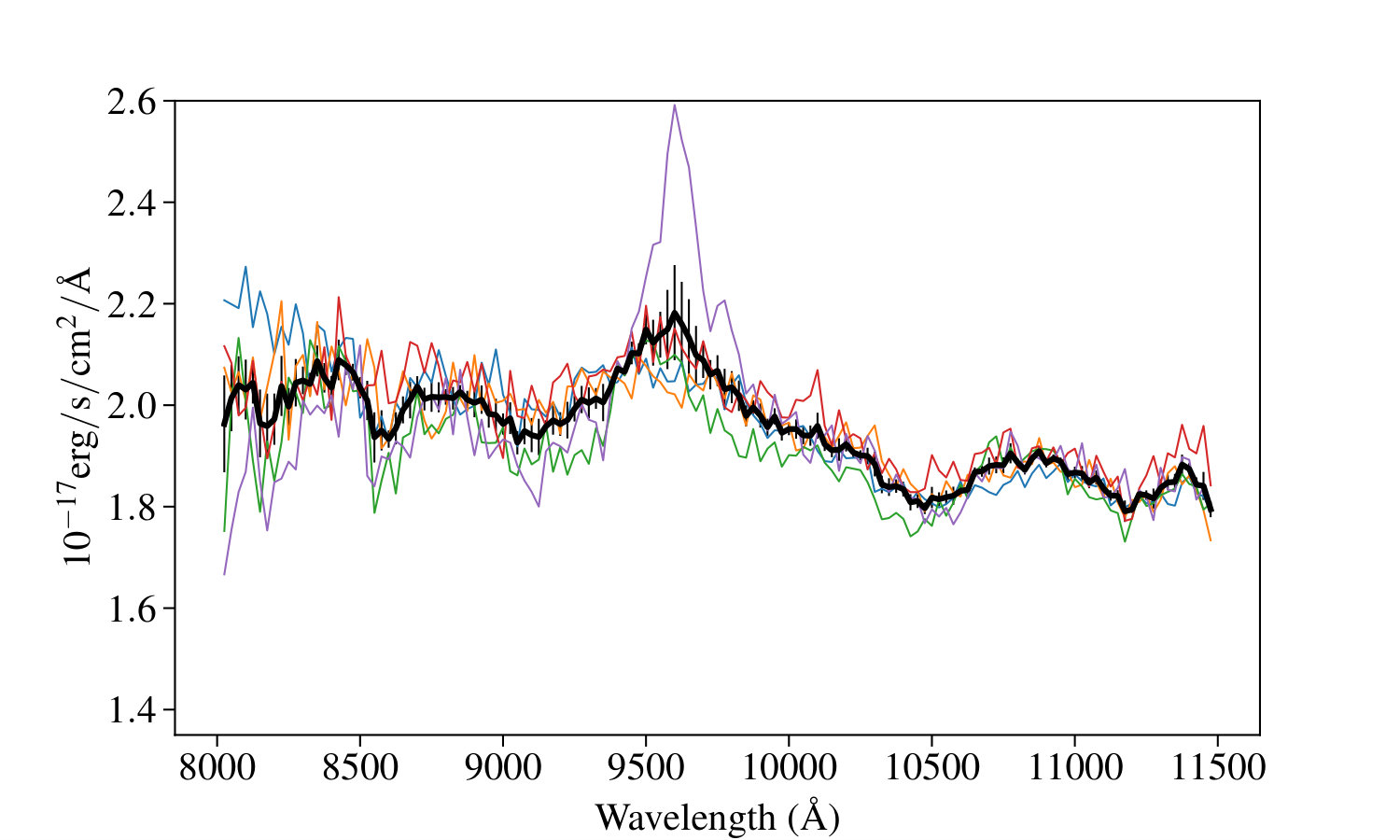 Figure 6