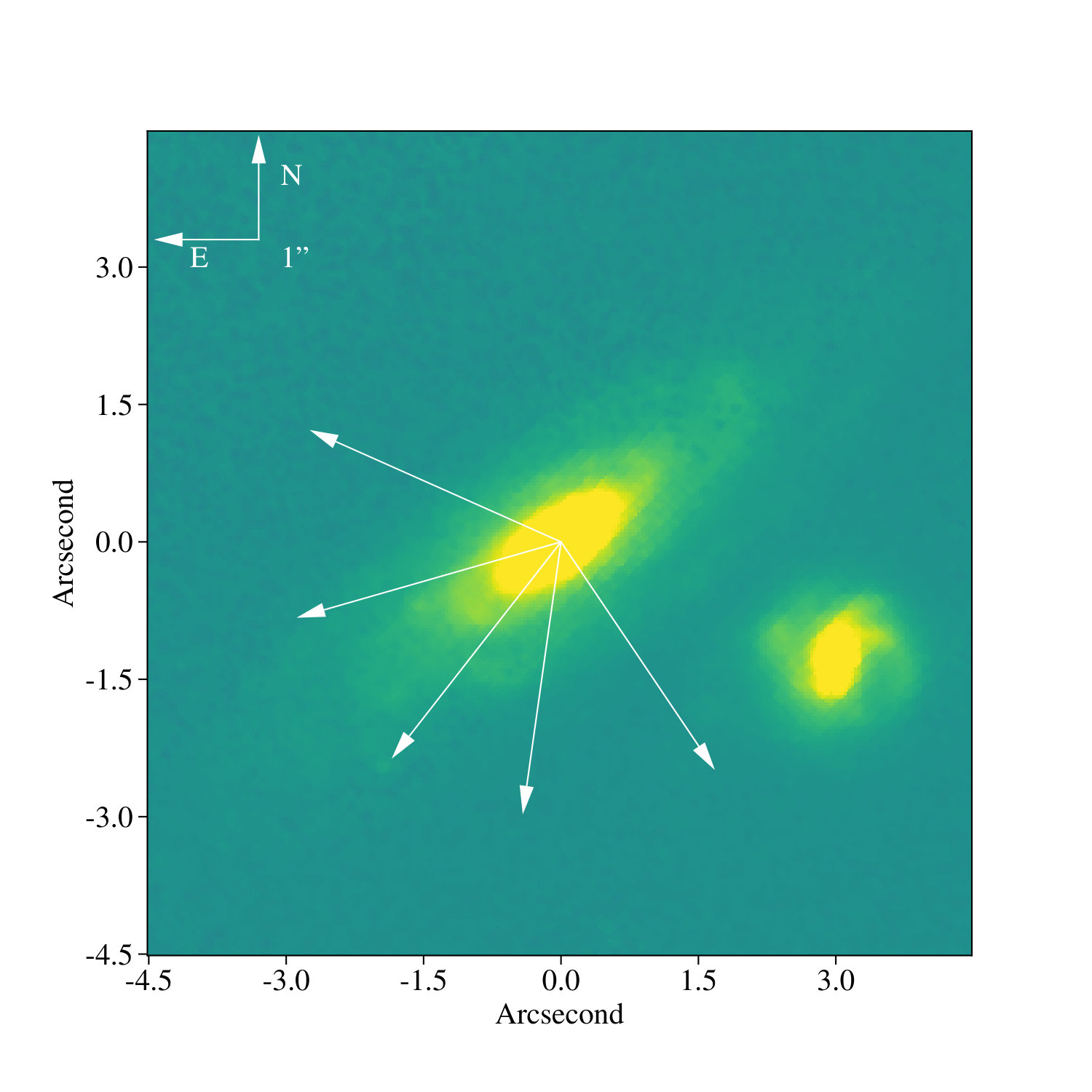Figure 7