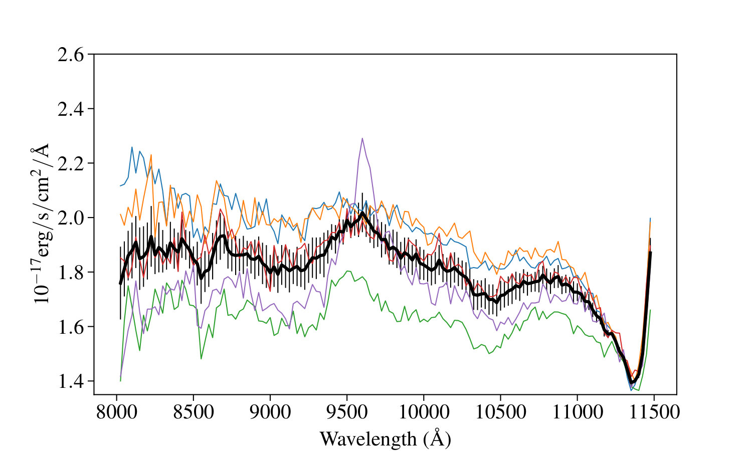 Figure 9