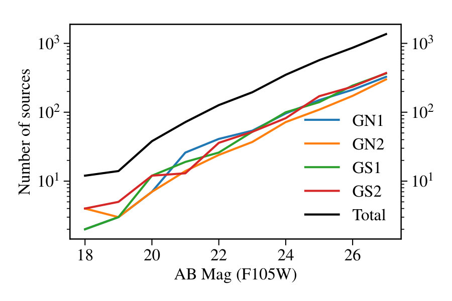 Figure 13