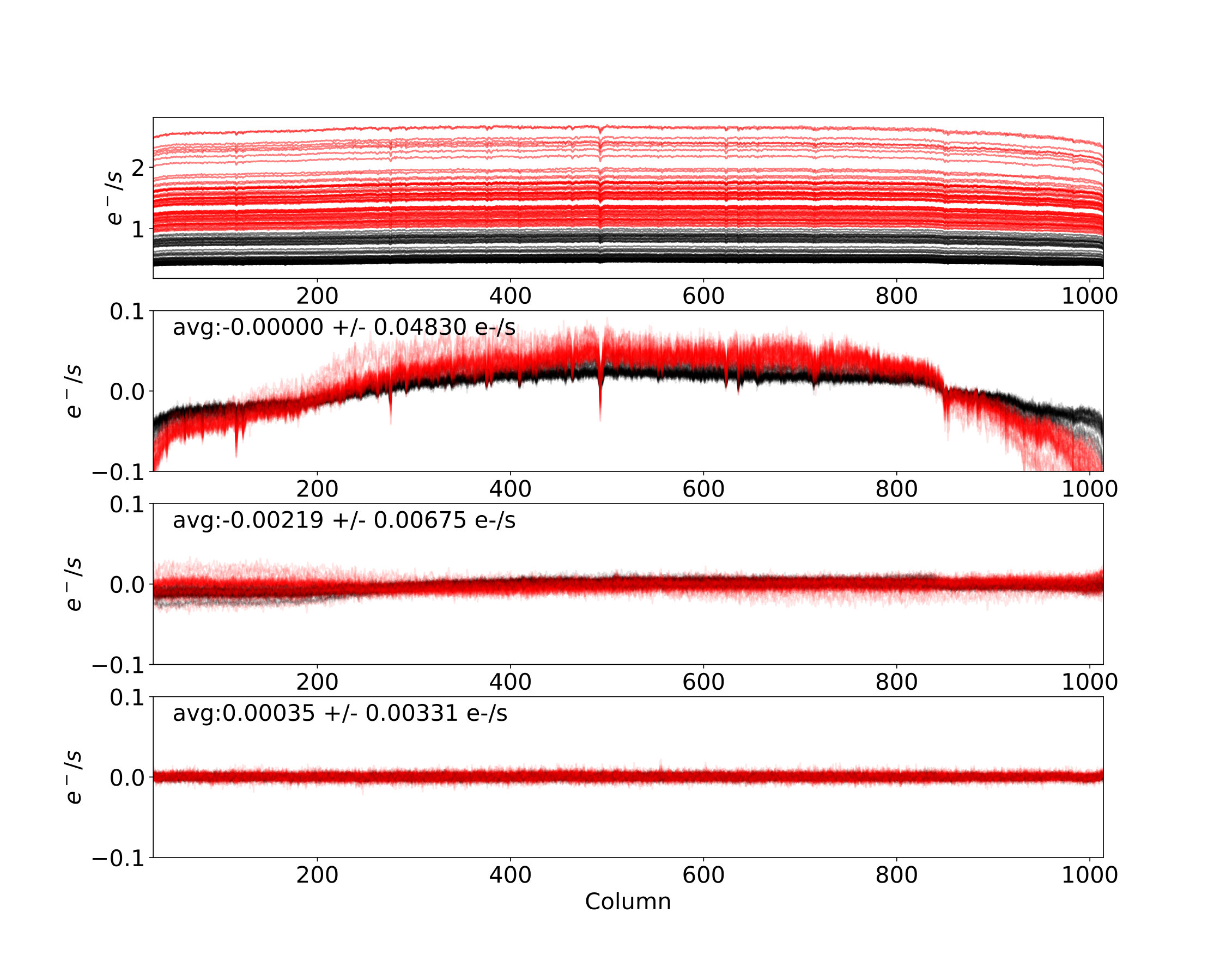 Figure 21