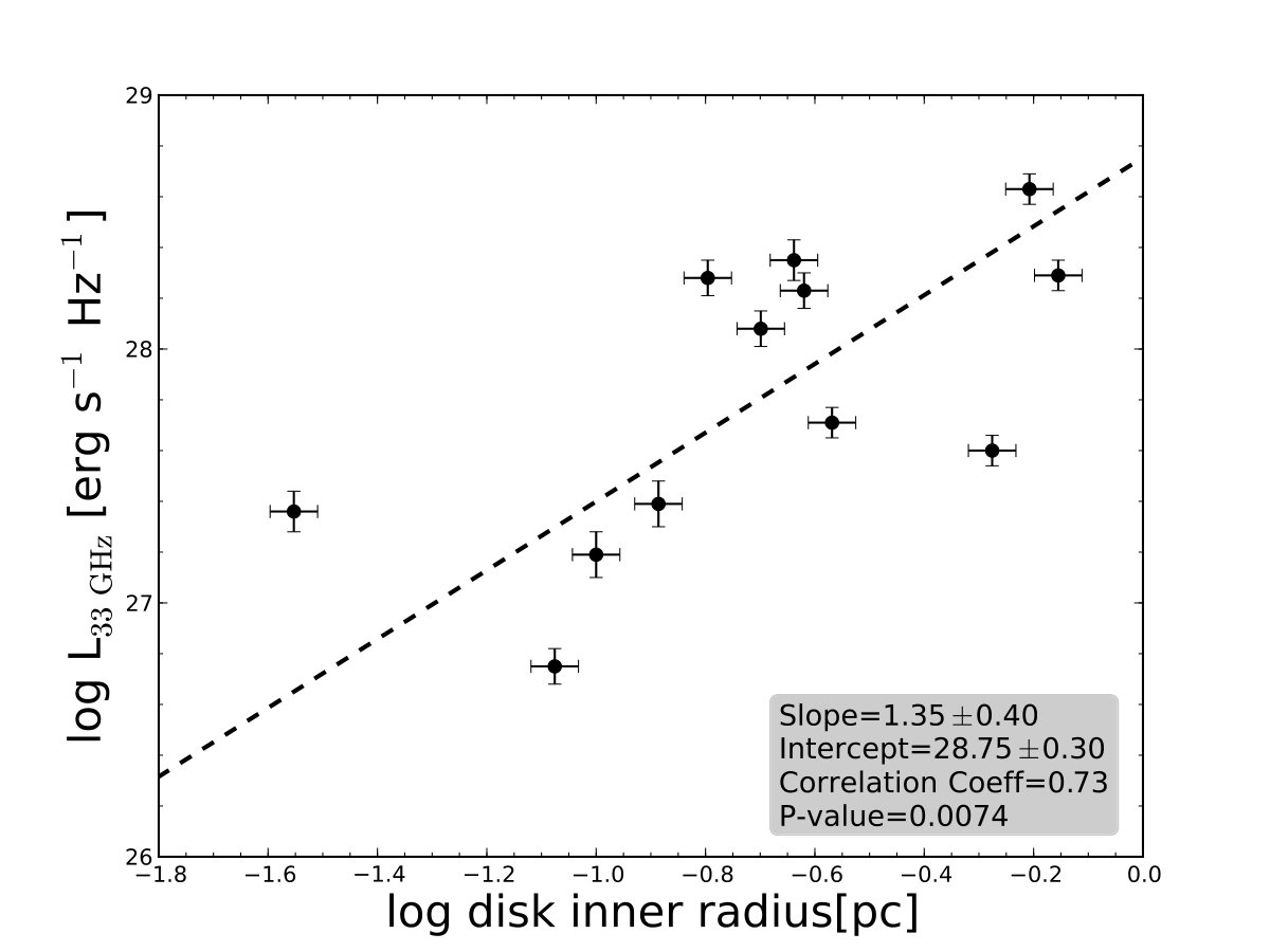 Figure 11
