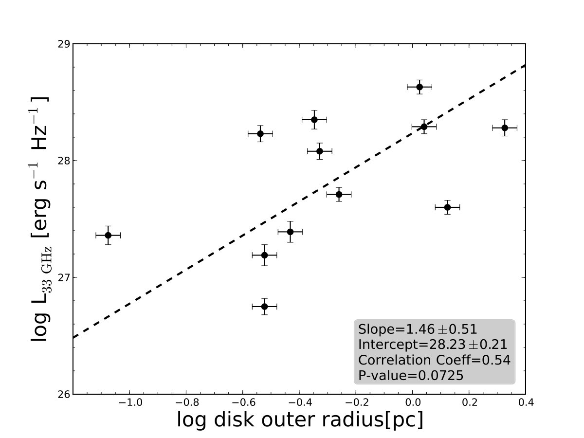 Figure 12