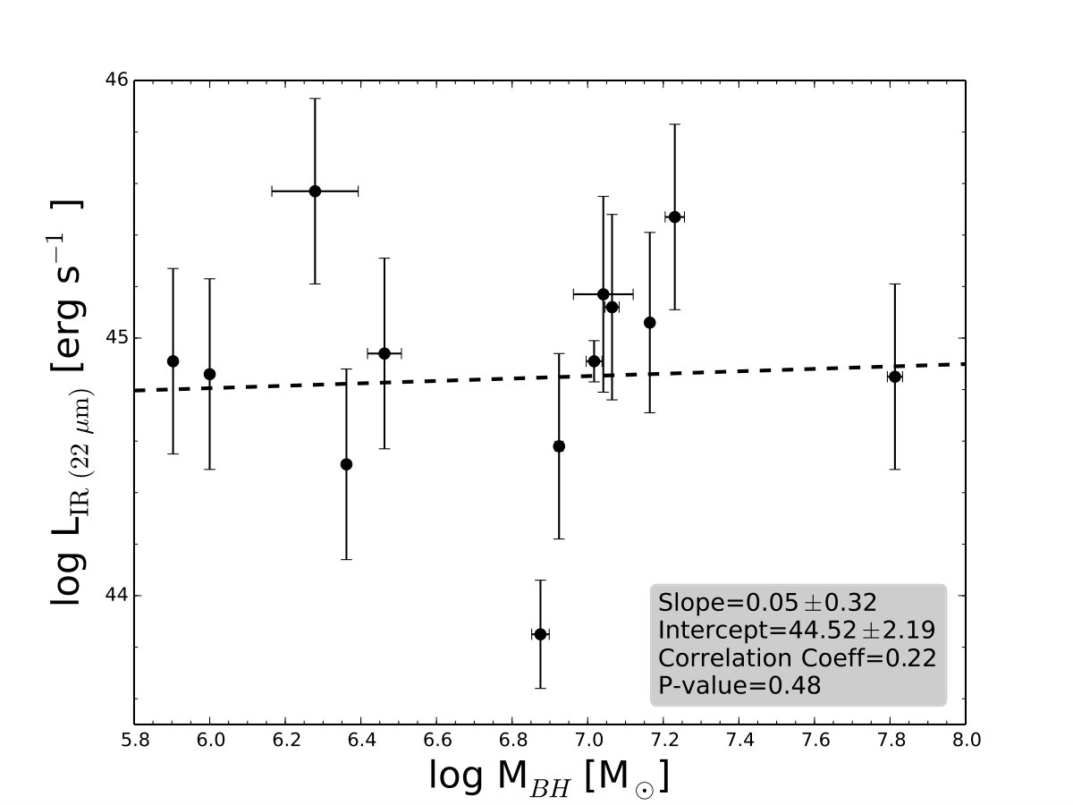 Figure 13