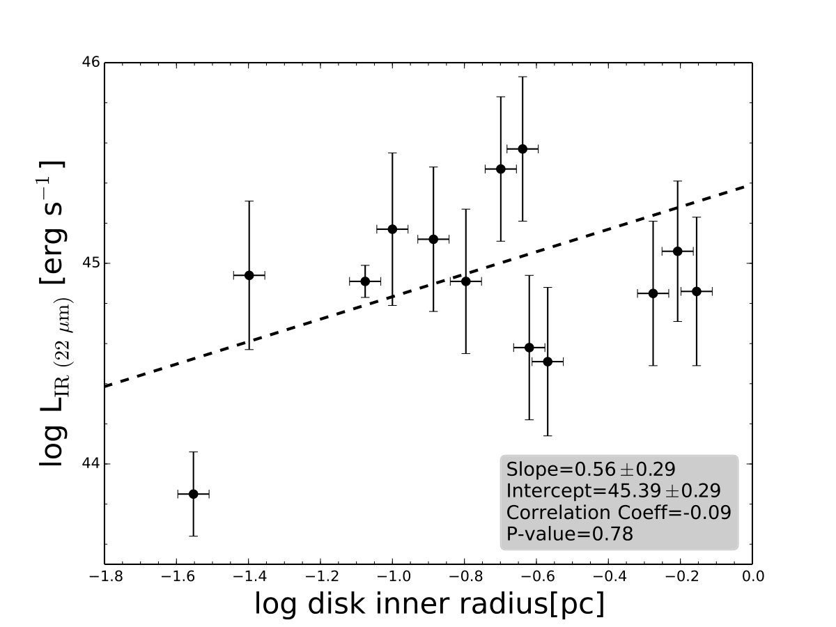 Figure 14