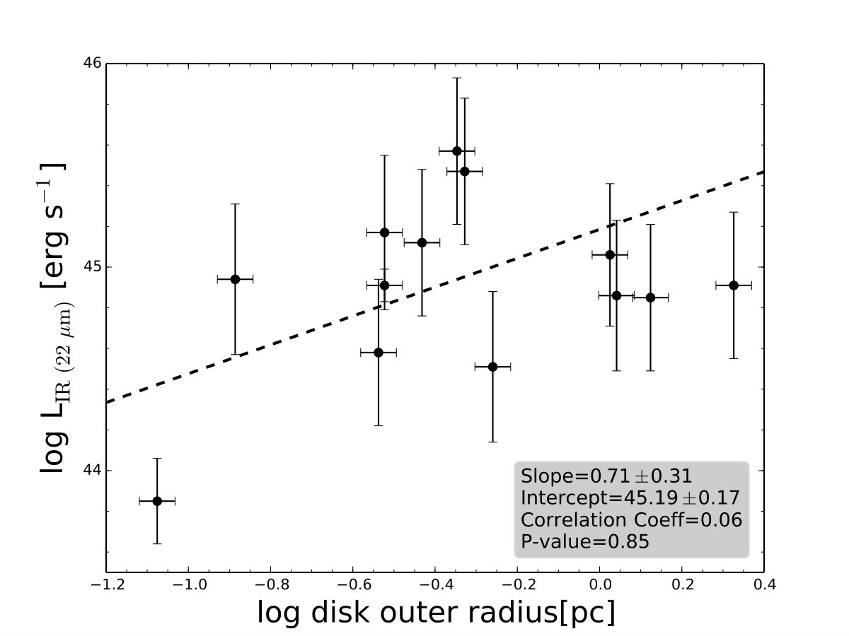 Figure 15