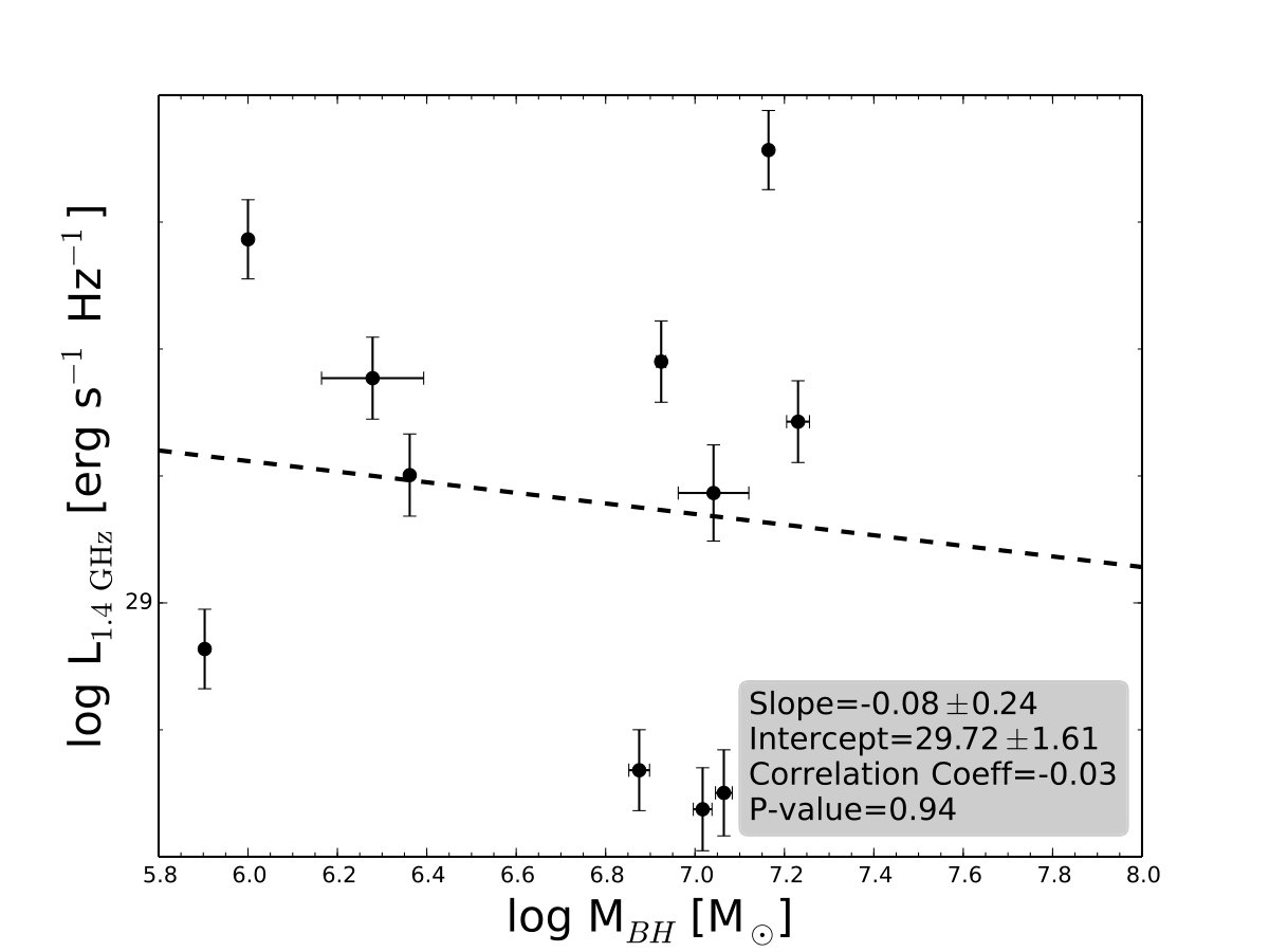 Figure 16