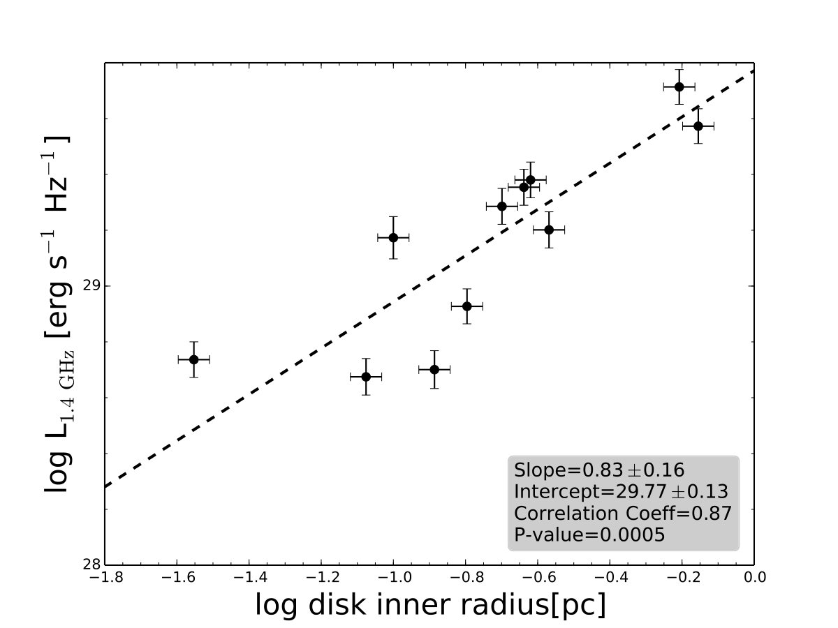 Figure 17