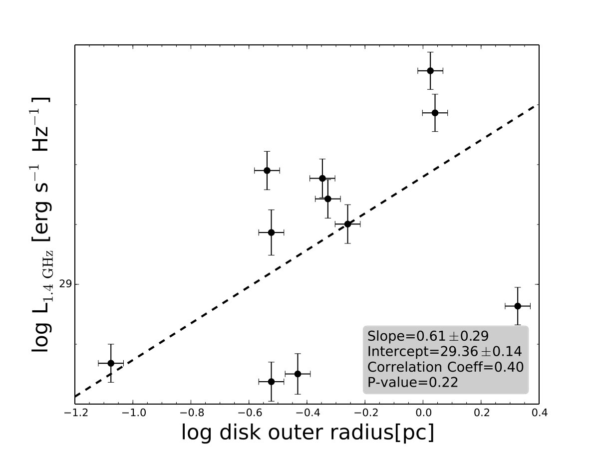 Figure 18