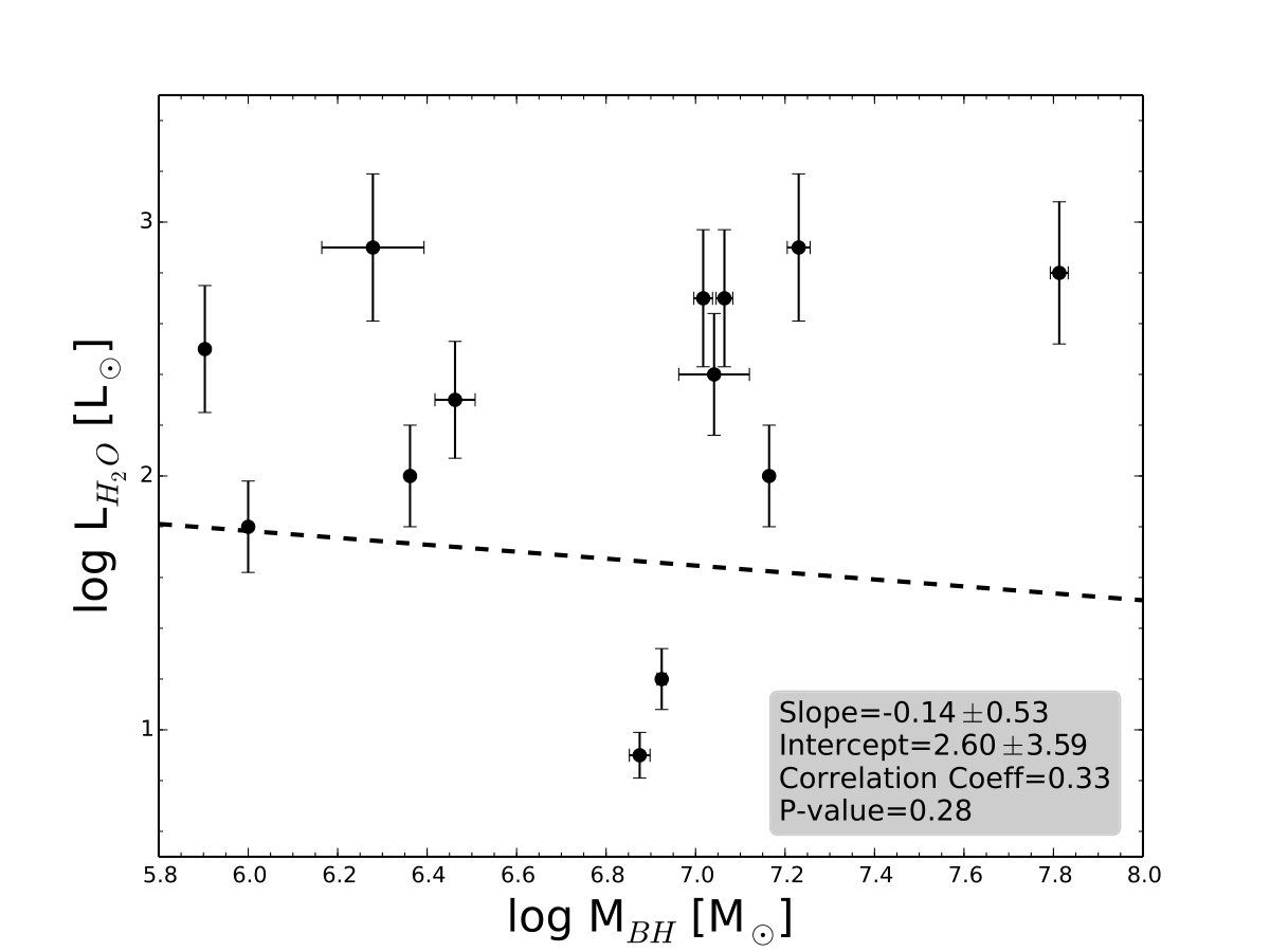 Figure 19