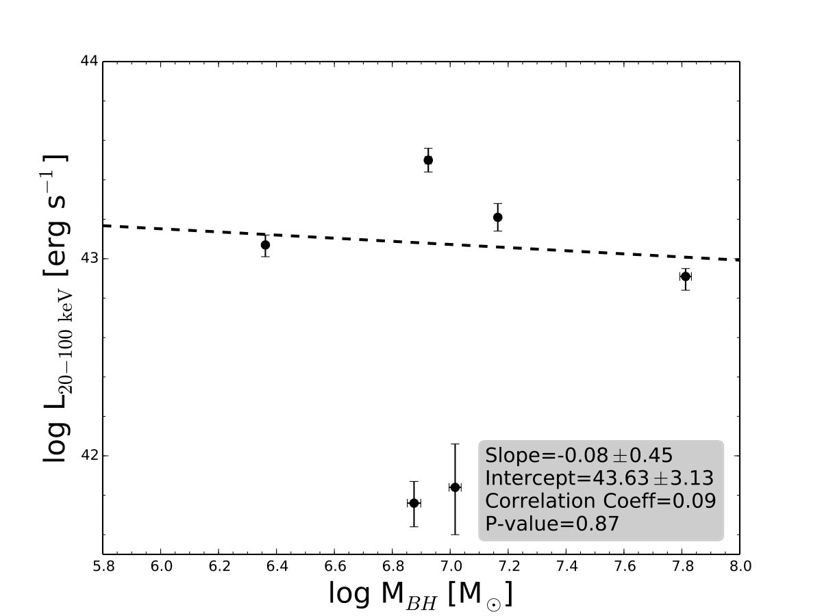 Figure 20