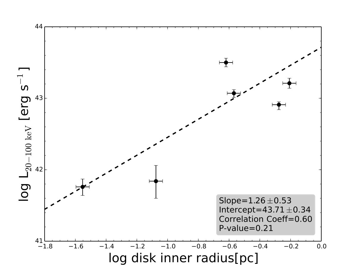 Figure 21