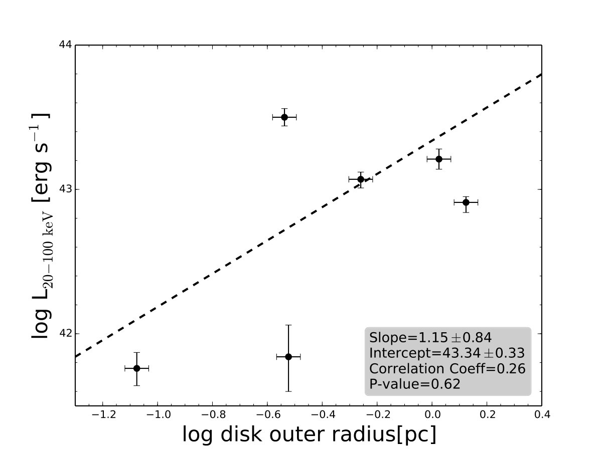Figure 22