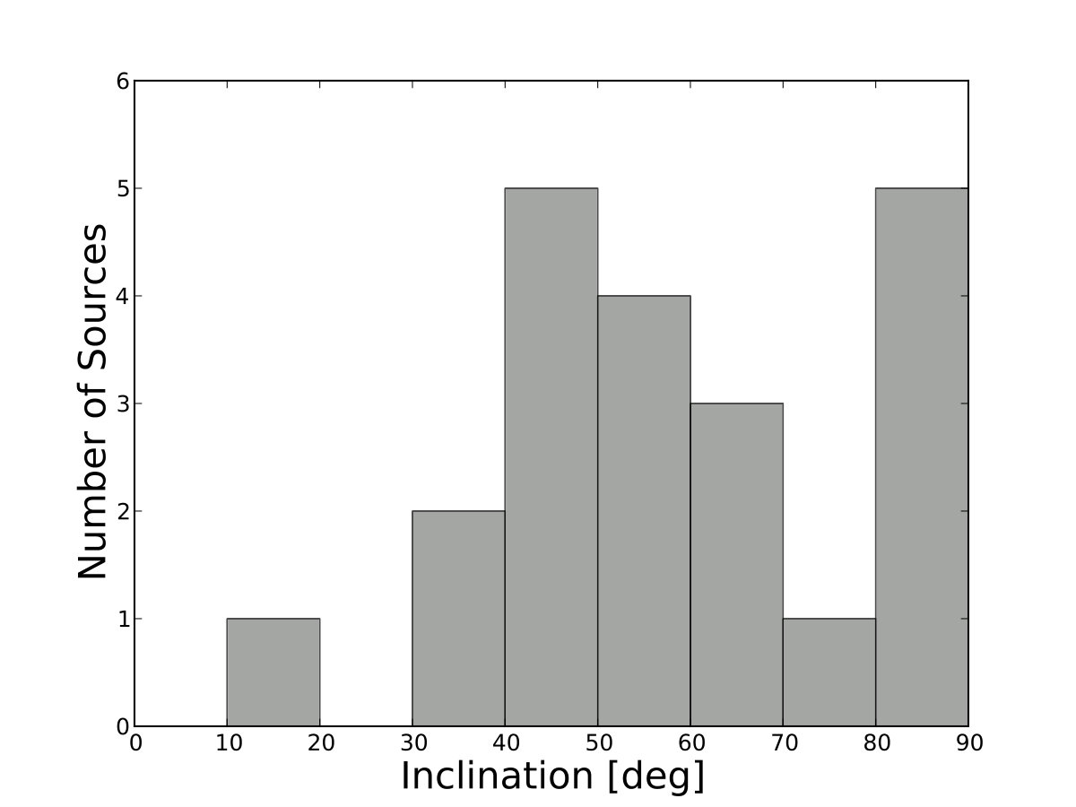 Figure 23
