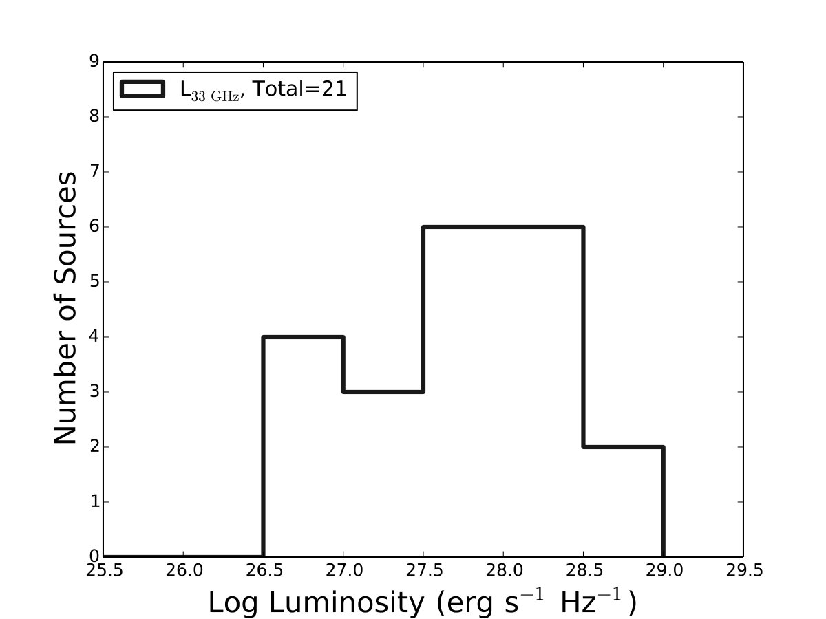 Figure 24