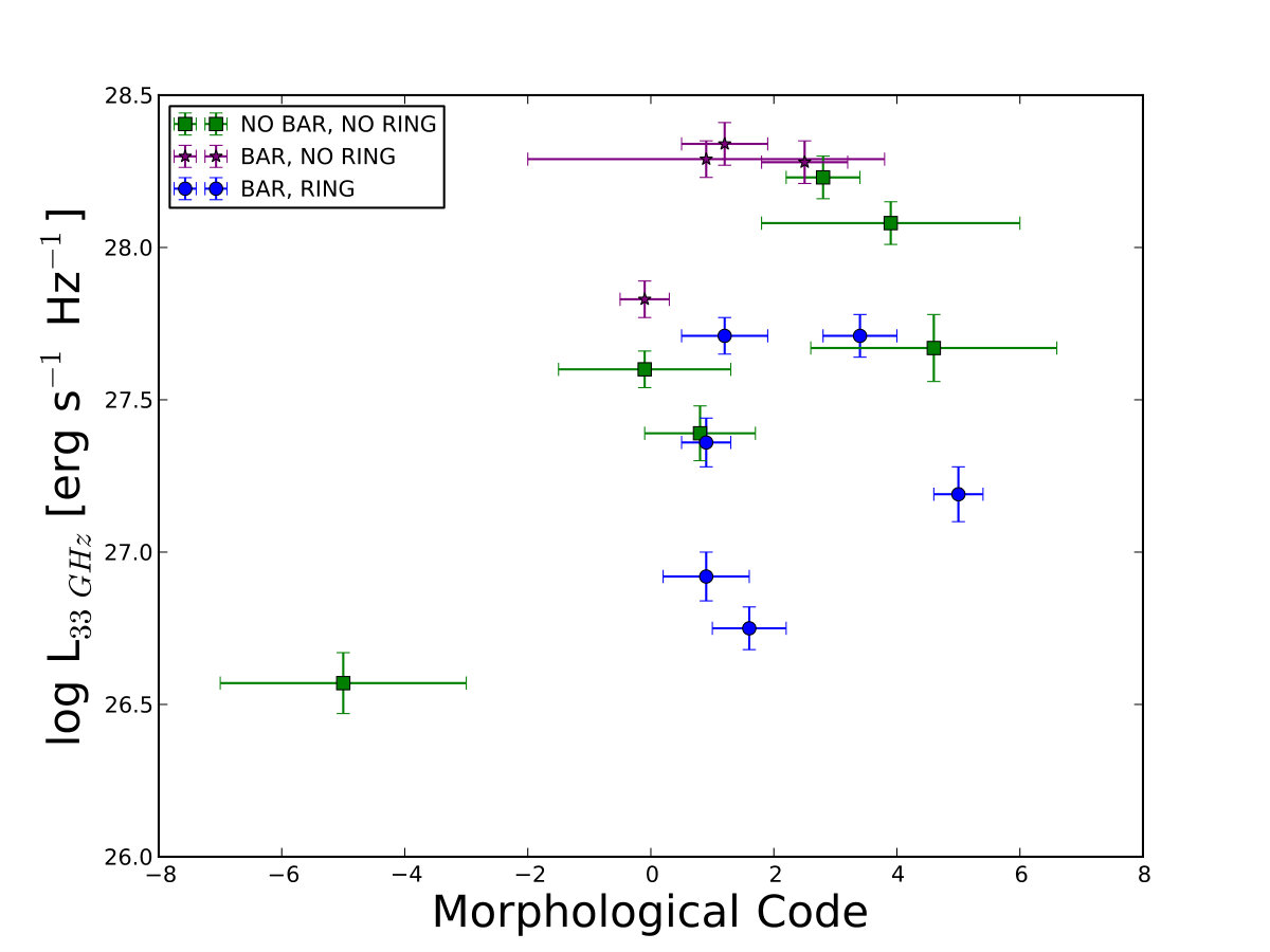 Figure 25