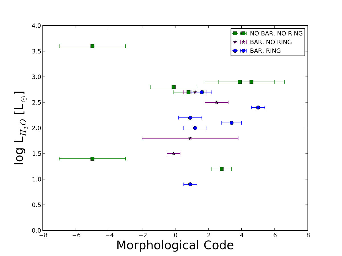 Figure 26