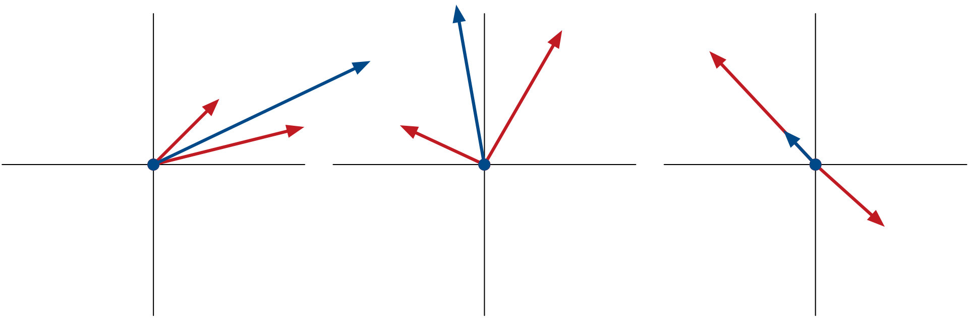Figure 0