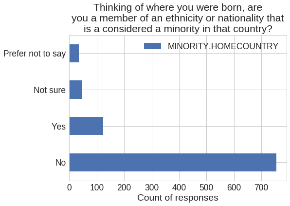 Figure 20
