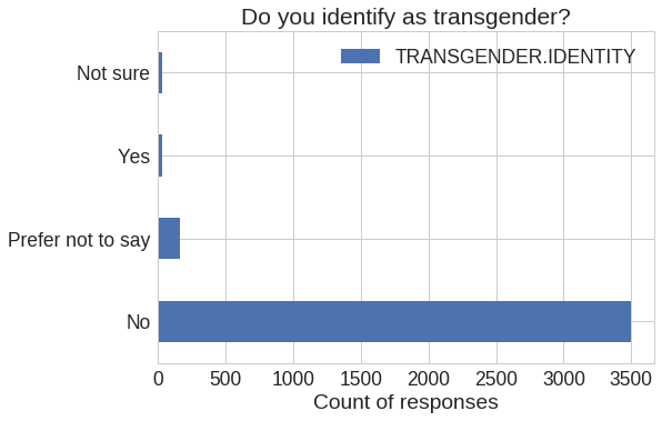 Figure 23