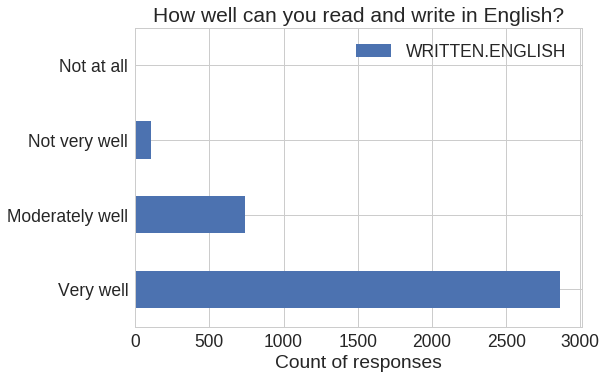 Figure 25