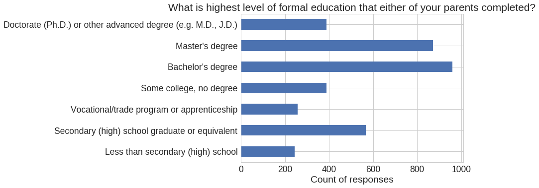 Figure 28