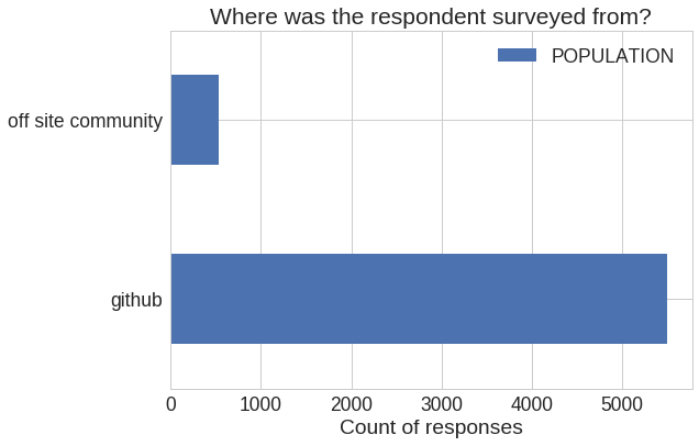 Figure 31