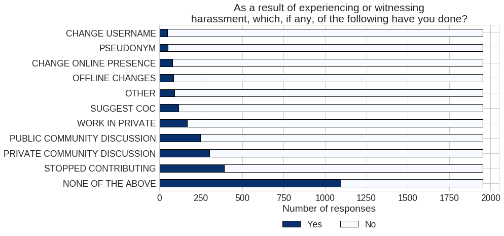 Figure 38