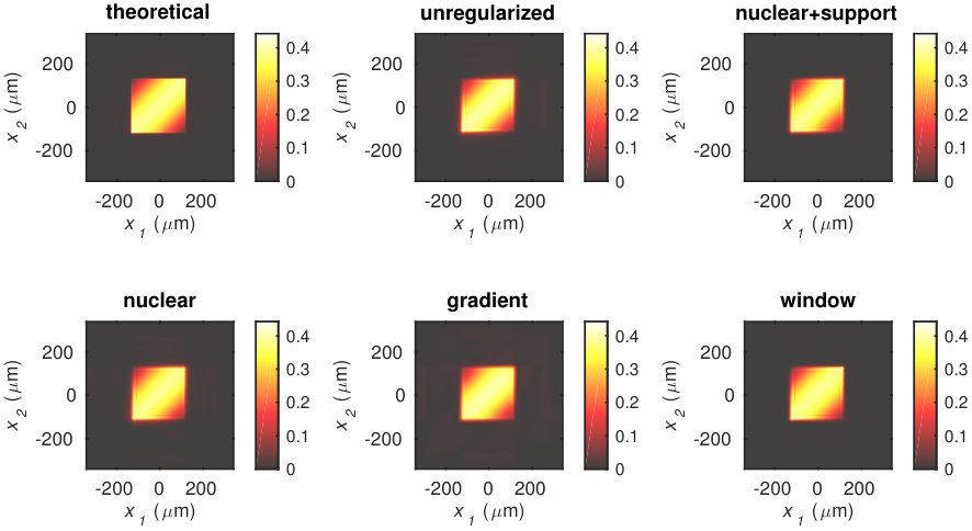 Figure 5